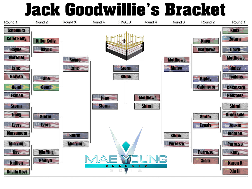 MYC Bracket